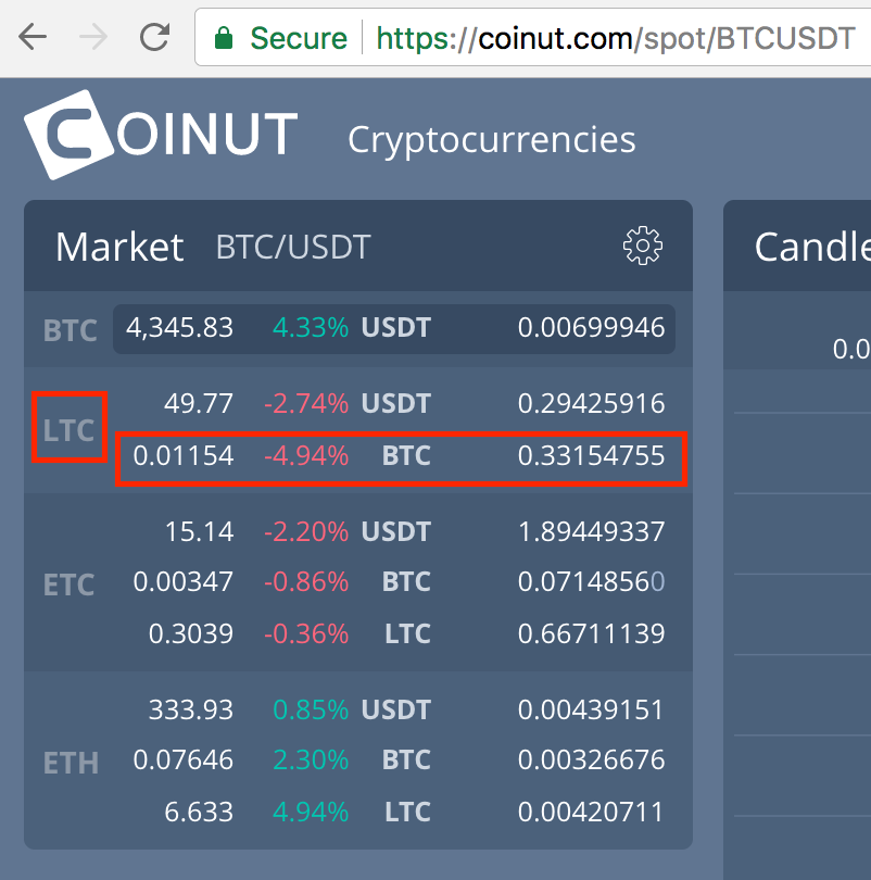 31265107 ltc to btc