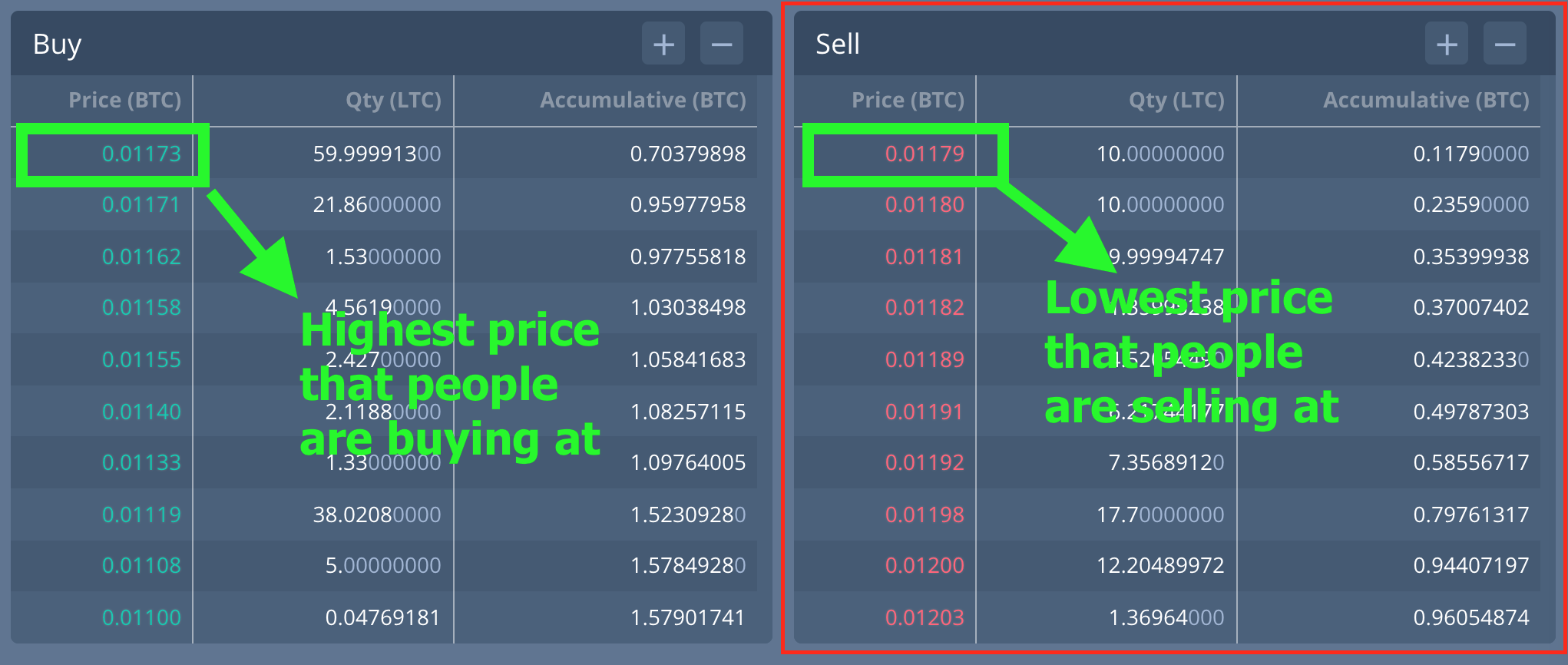 How to make miner gate mine better does ram help in a mining rig