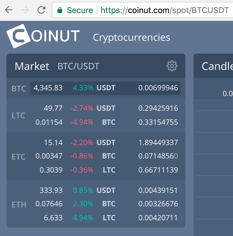 how to trade ltc to btc on cryptopia