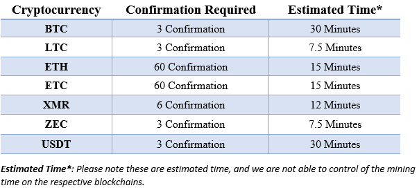 What Is The Fastest Cryptocurrency For Transactions? : What Technology is Used to Record Cryptocurrency ... : Transaction speed defines how fast the network works: